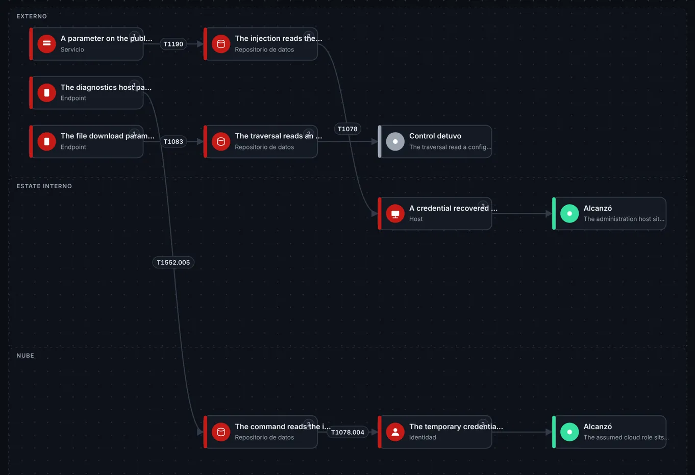 Pyris Hunter Attack Path