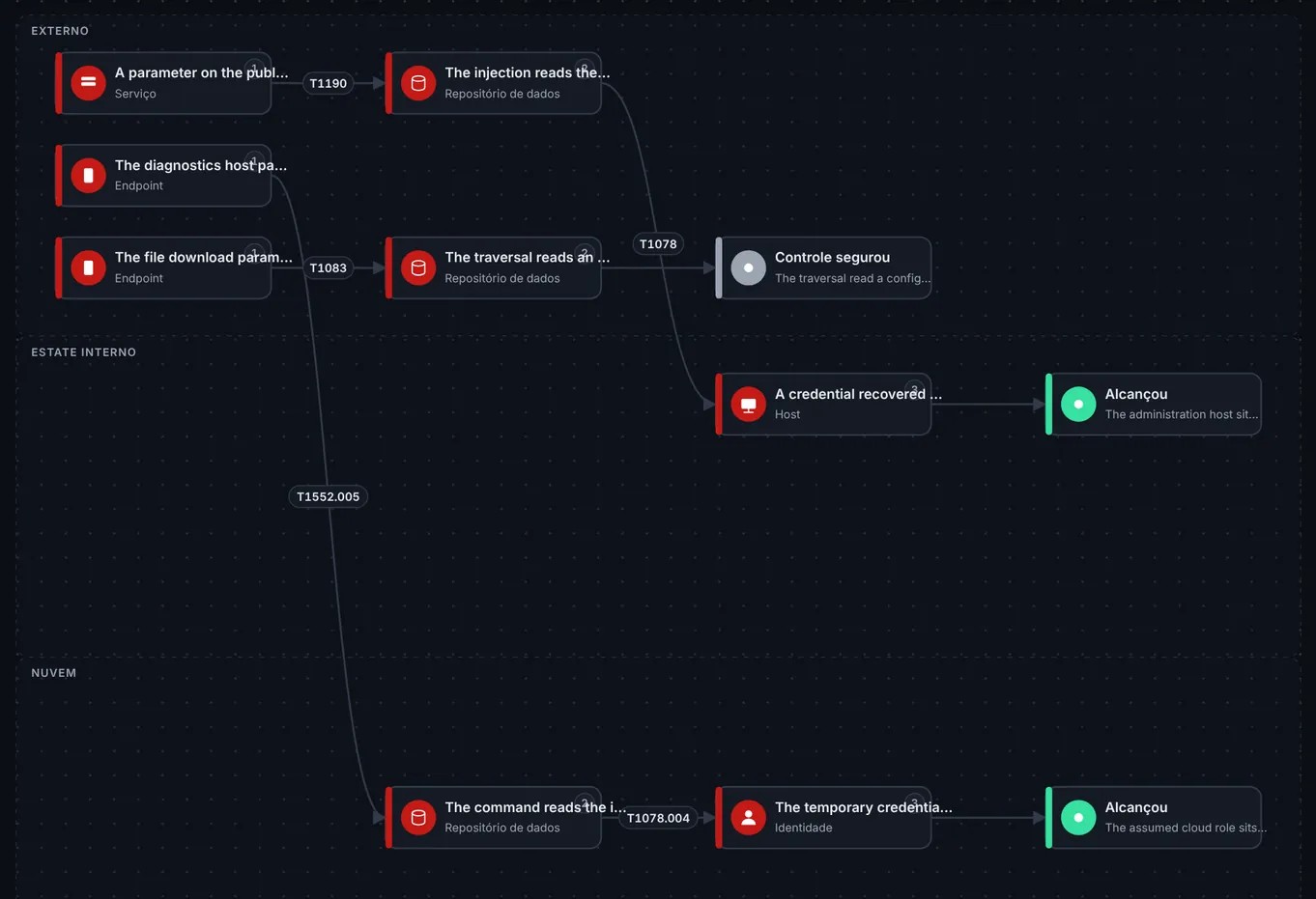 Pyris Hunter Attack Path