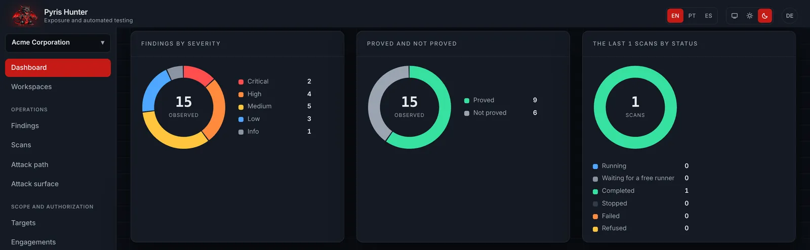 Pyris Hunter Dashboard