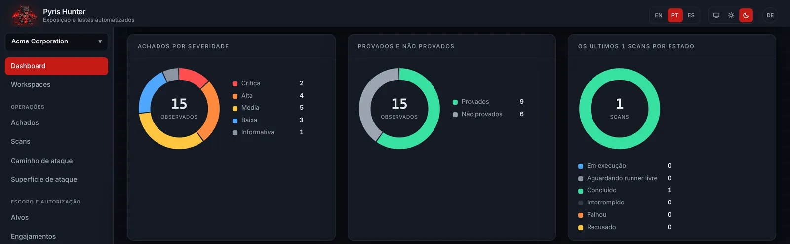 Pyris Hunter Dashboard