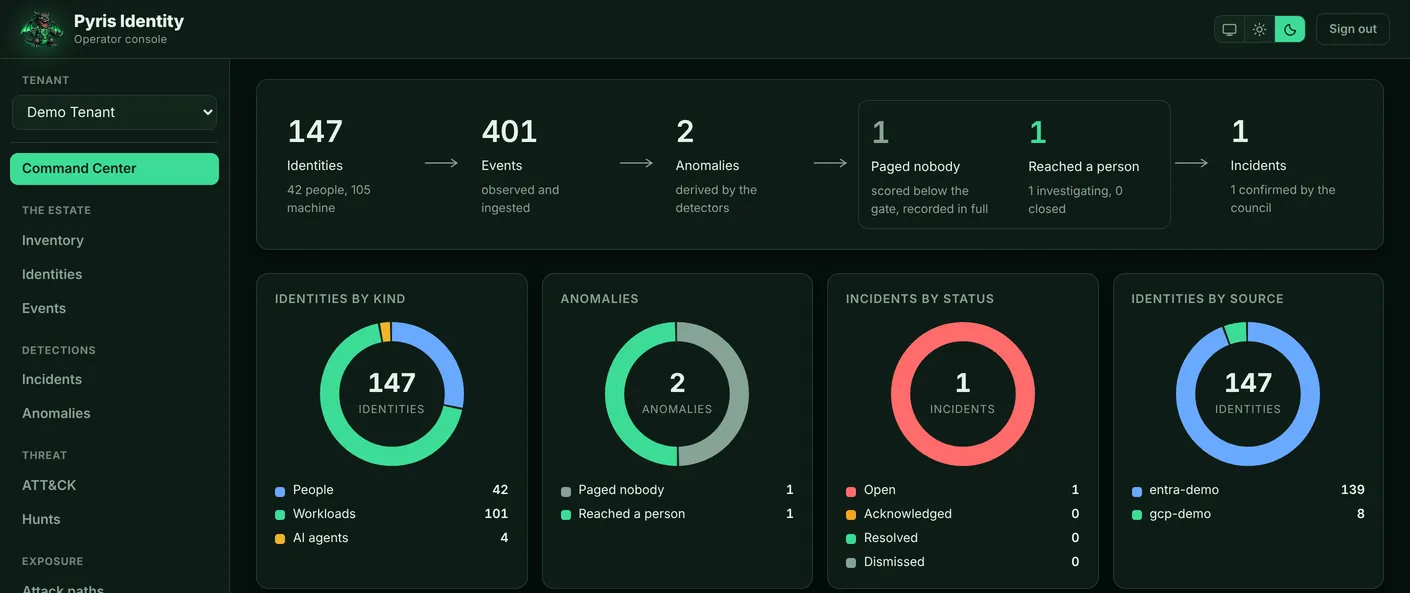 Pyris Identity Dashboard