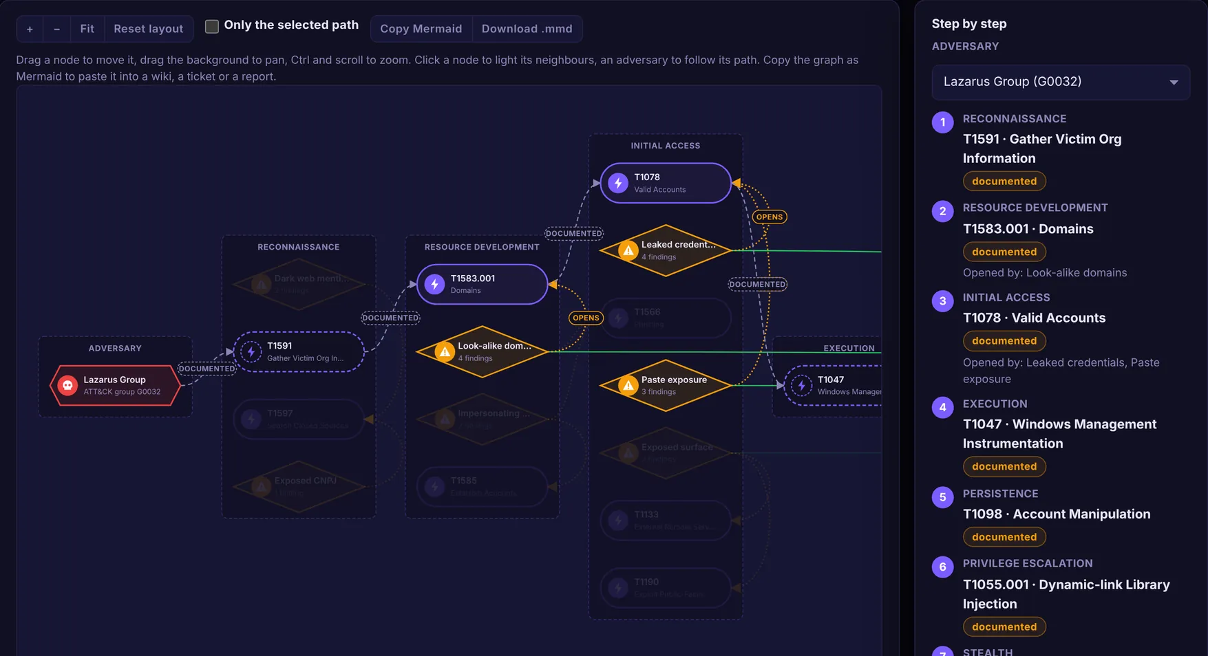 Pyris Intelligence Attack Path