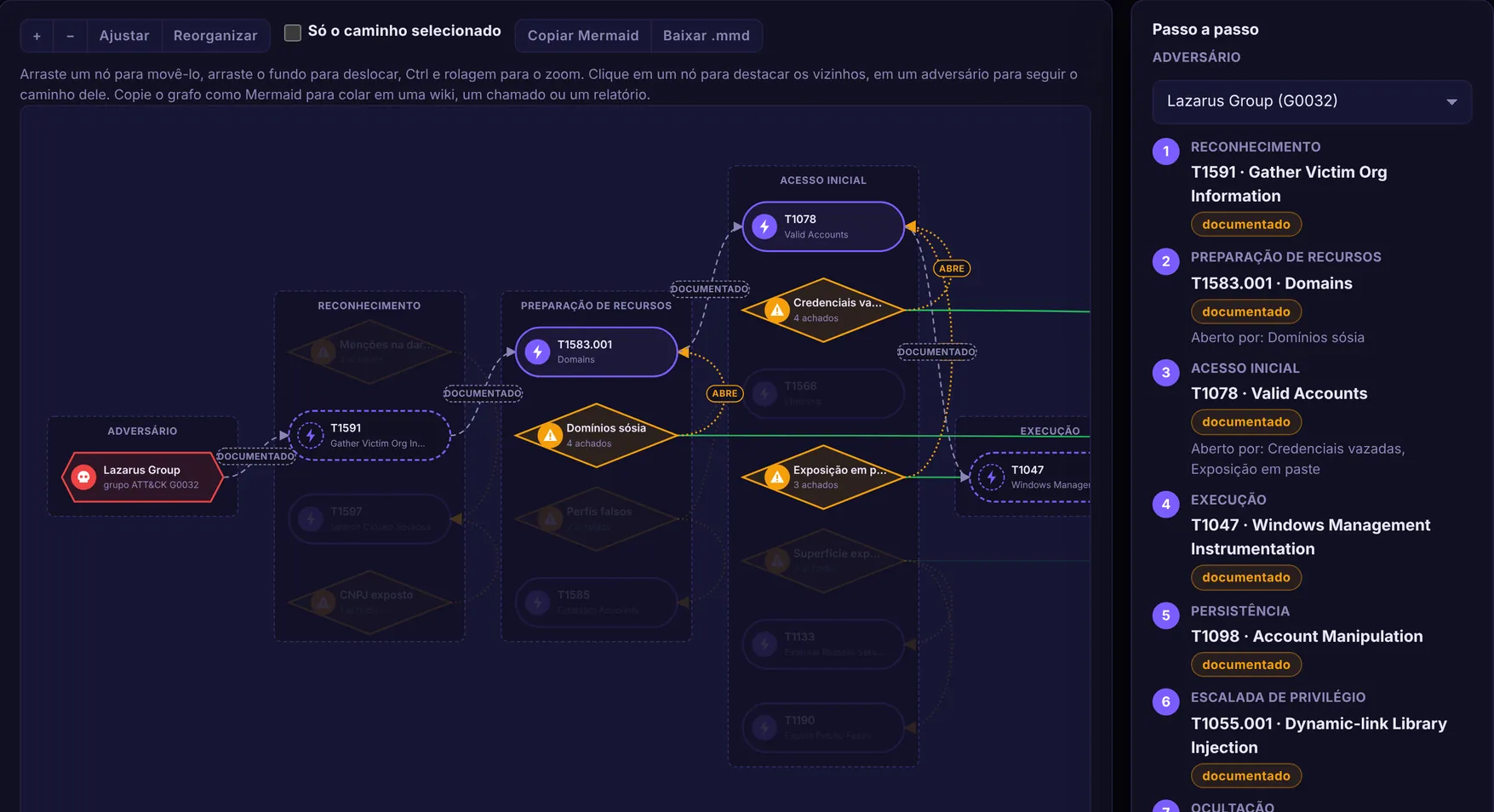 Pyris Intelligence Attack Path
