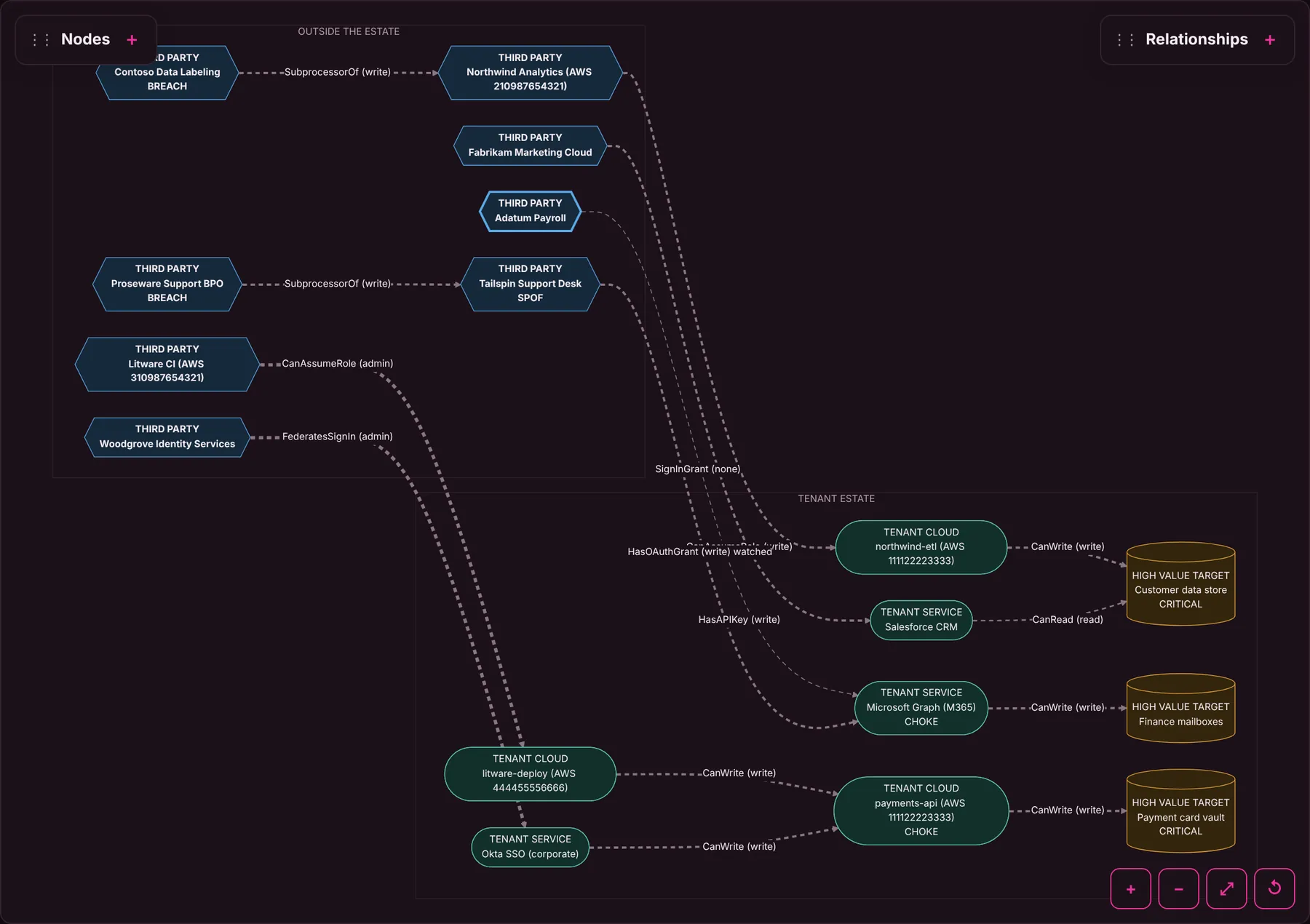 Pyris Nexus Attack Path
