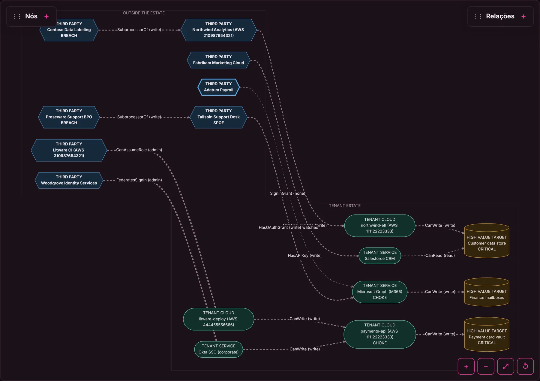 Pyris Nexus Attack Path