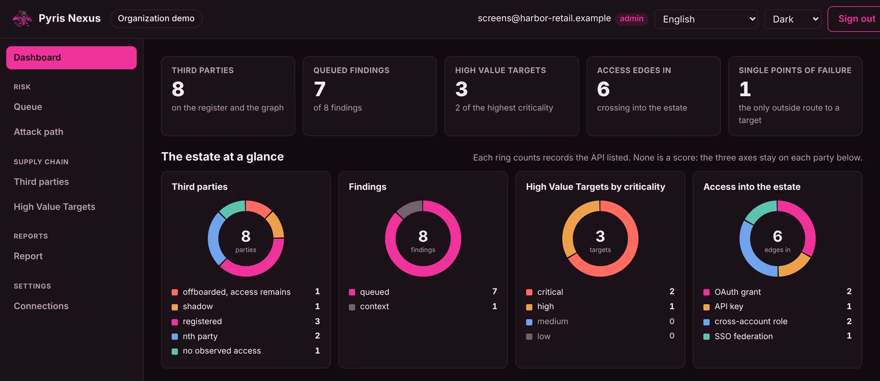 Pyris Nexus Dashboard