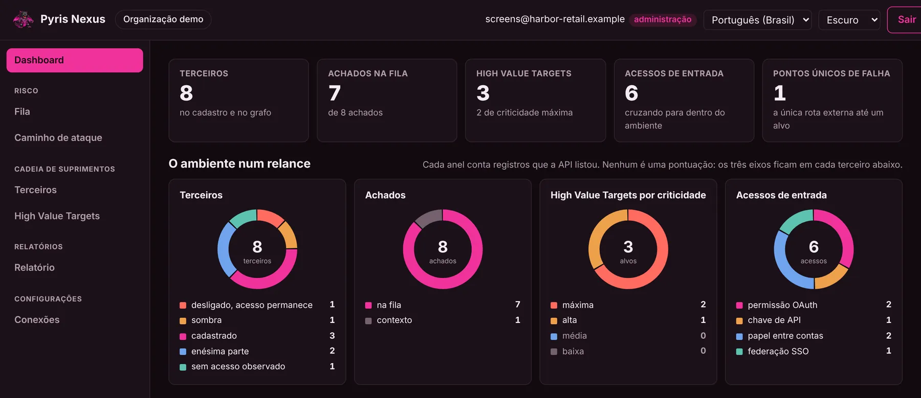 Pyris Nexus Dashboard