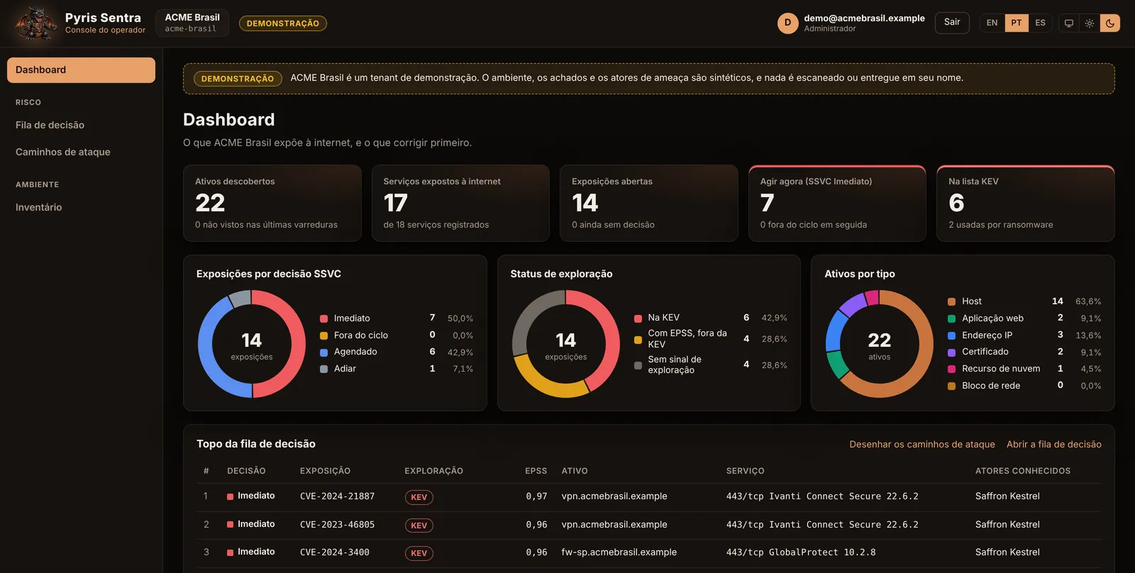 Pyris Sentra Dashboard