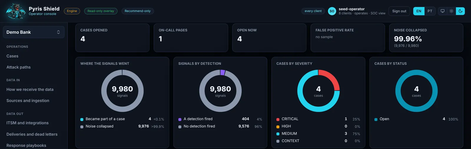 Pyris Shield Dashboard