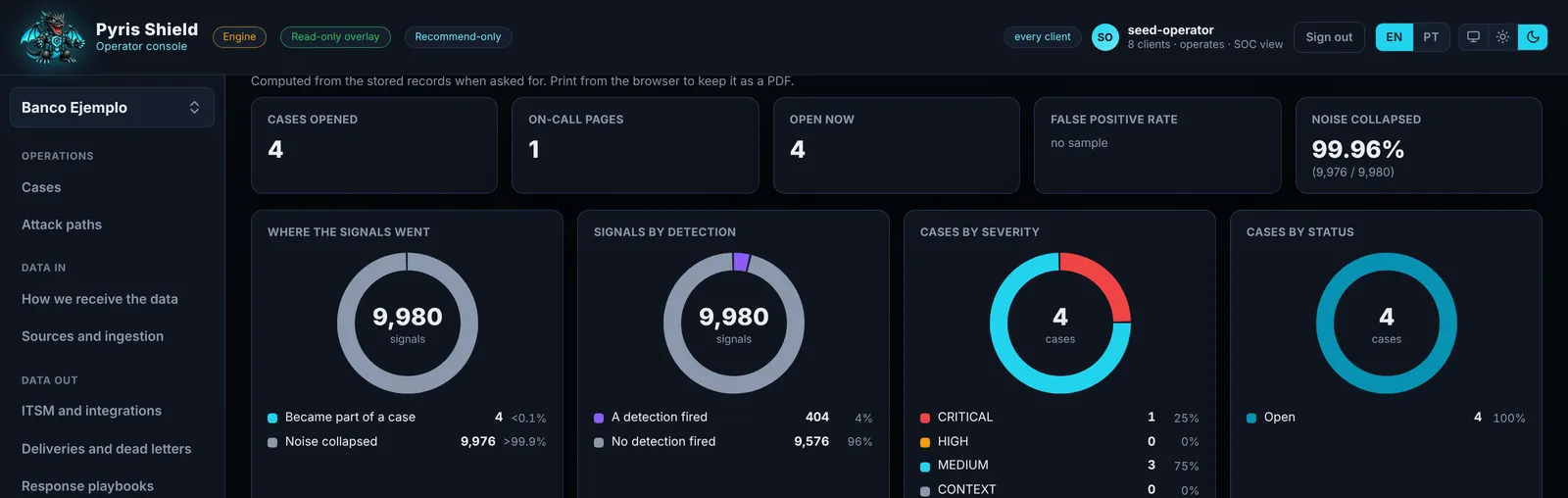 Pyris Shield Dashboard