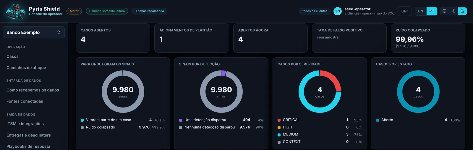 Pyris Shield Dashboard